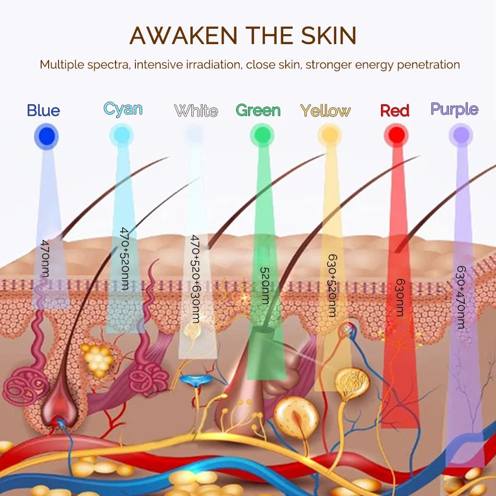 Wireless 7-Color LED Light Therapy Face Mask | Photon Skin Rejuvenation Tool
