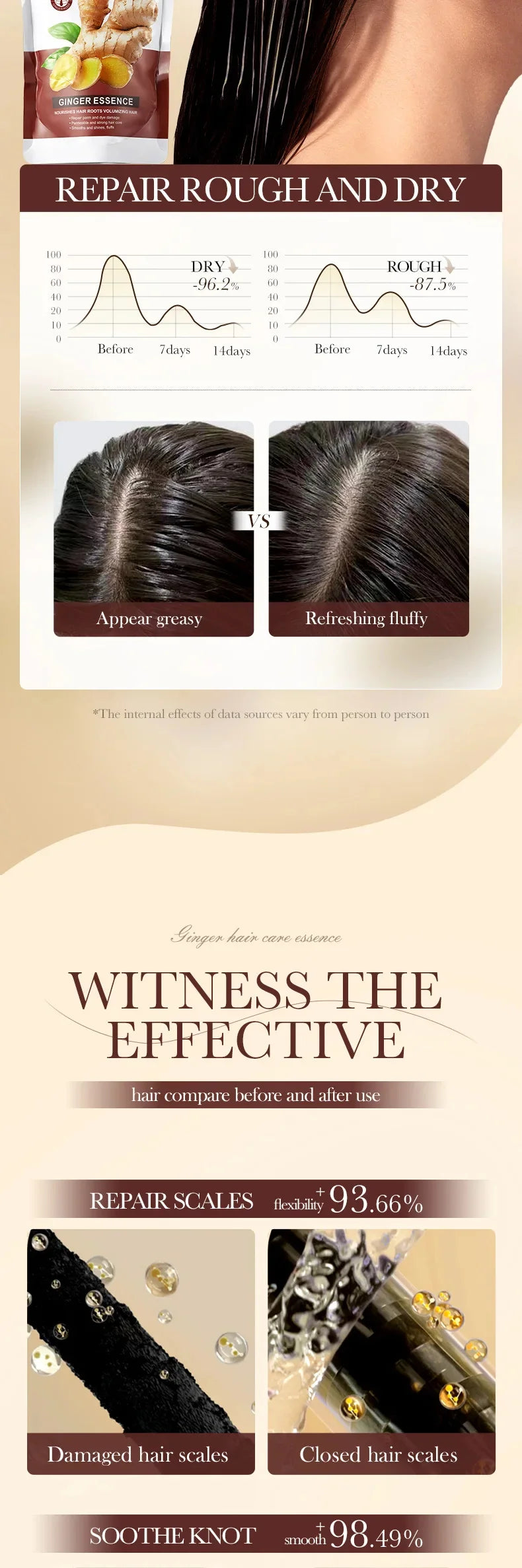 Ginger Keratin Hair Treatment Mask – Fast-Acting Restorative Cream for Soft & Shiny Hair